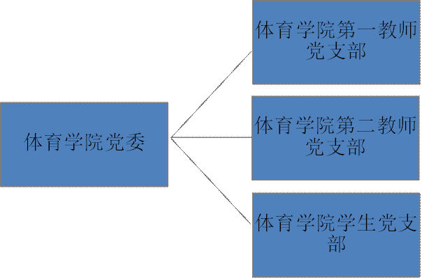 说明: KSO_WM_BEAUTIFY_FLAG=#wm#&KSO_WM_TAG_VERSION=1.0&KSO_WM_TEMPLATE_CATEGORY=wpsdiag&KSO_WM_TEMPLATE_INDEX=20164522&KSO_WM_UNIT_DIAGRAM_SCHEMECOLOR_ID=defaultTheme2013&KSO_WM_UNIT_ID=wpsdiag20164522_2*i*1&KSO_WM_UNIT_TYPE=i